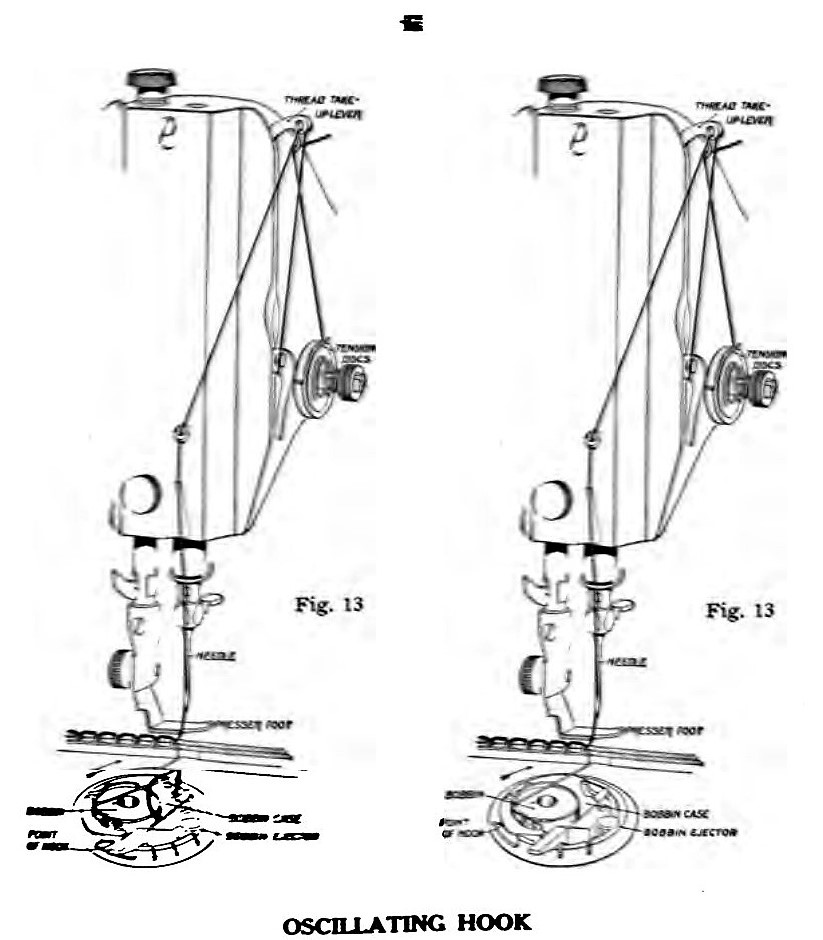 OSCILLATING HOOK – GATE's Museum Virtual Experience